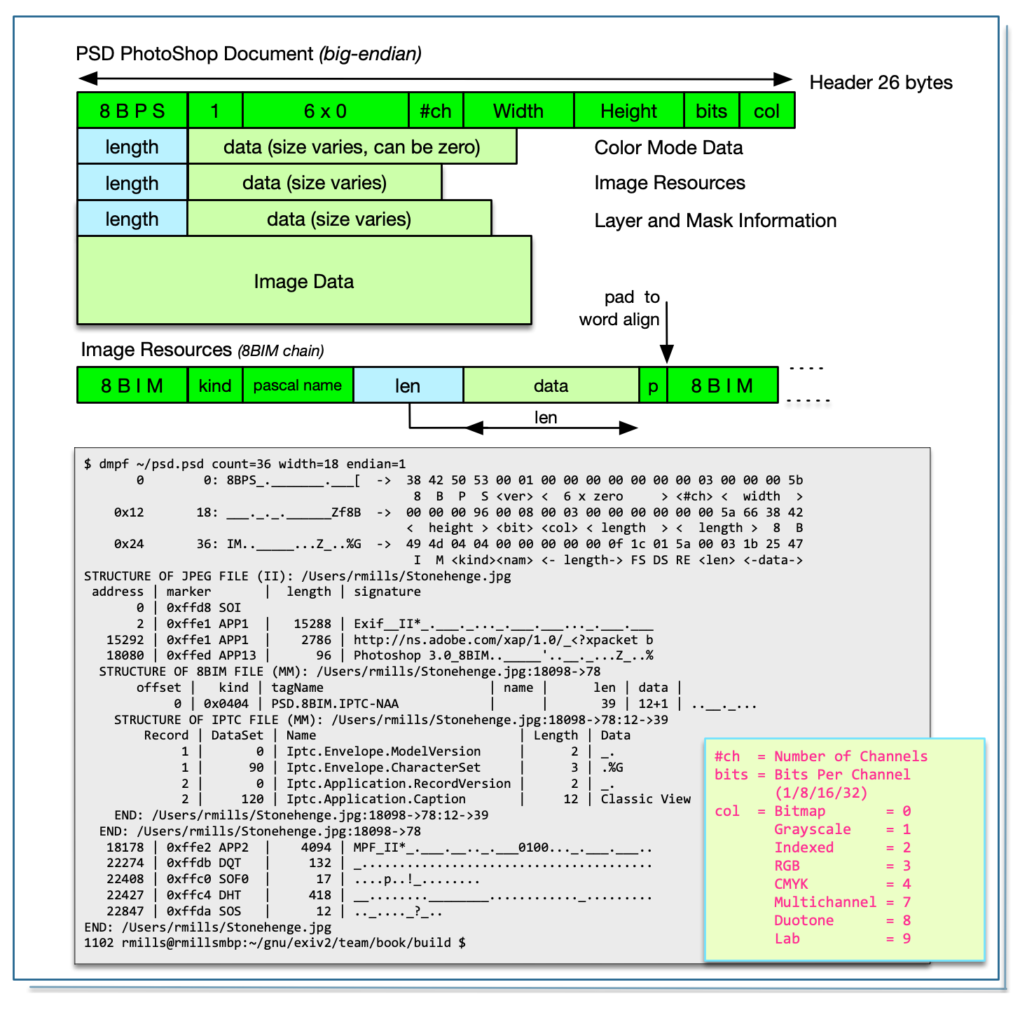 Image Metadata Exiv2